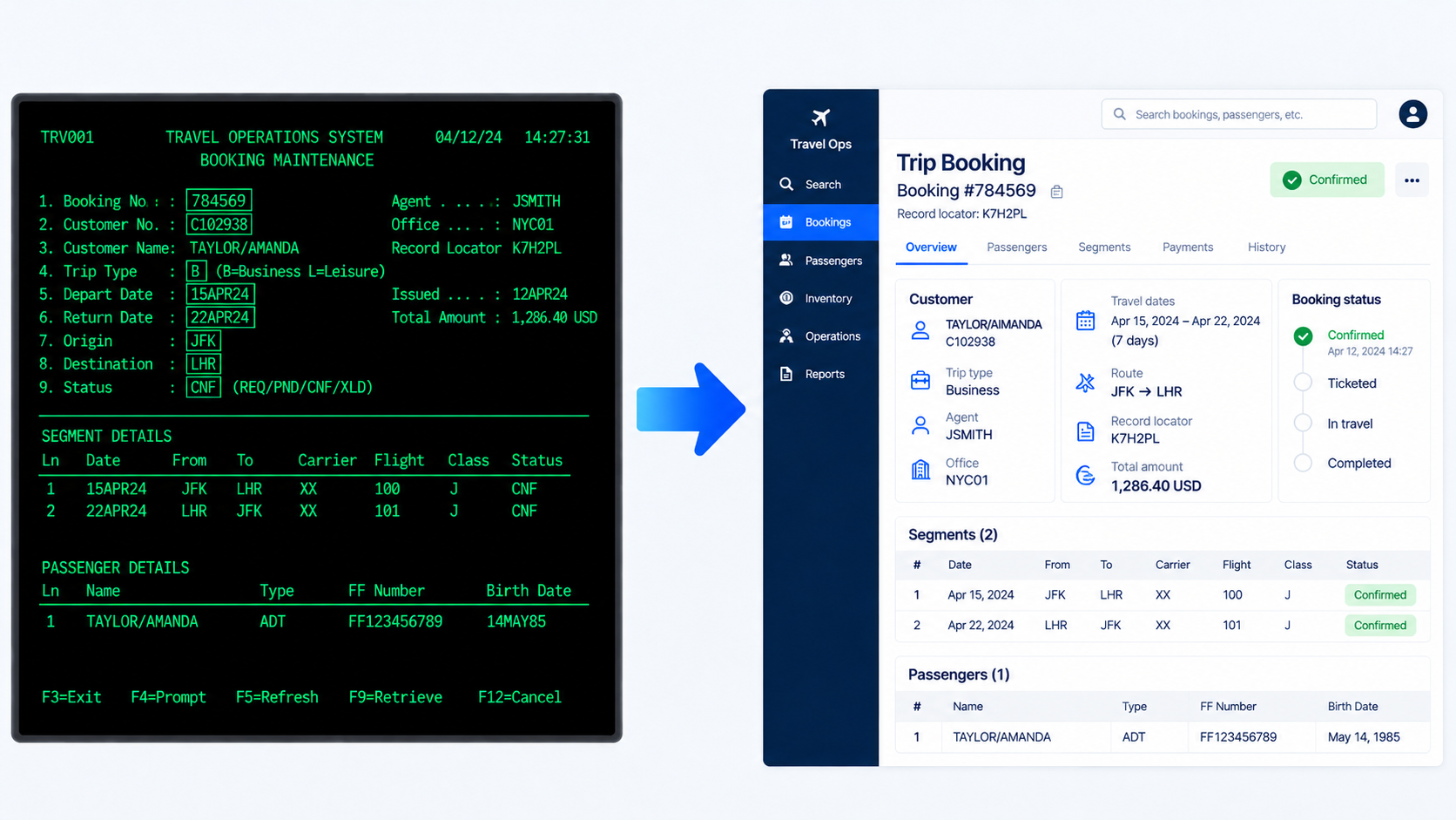 Illustrative comparison: on the left, a green-on-black AS/400-style travel booking maintenance screen with fixed-width fields and function-key commands; on the right, the same fictional booking in a modern web application with navigation, booking details, status, segments and passengers.
